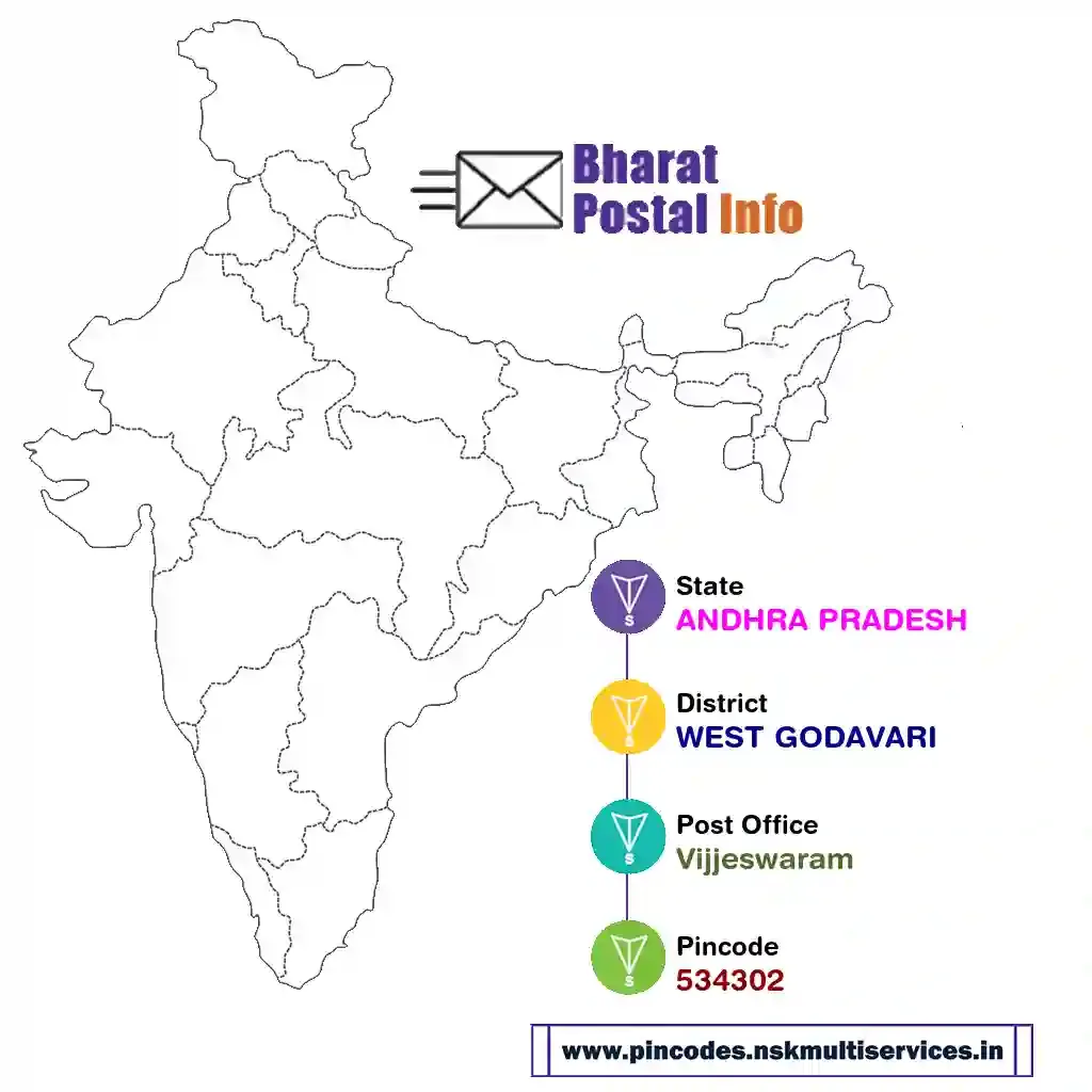 ANDHRA PRADESH-WEST GODAVARI-Vijjeswaram-534302